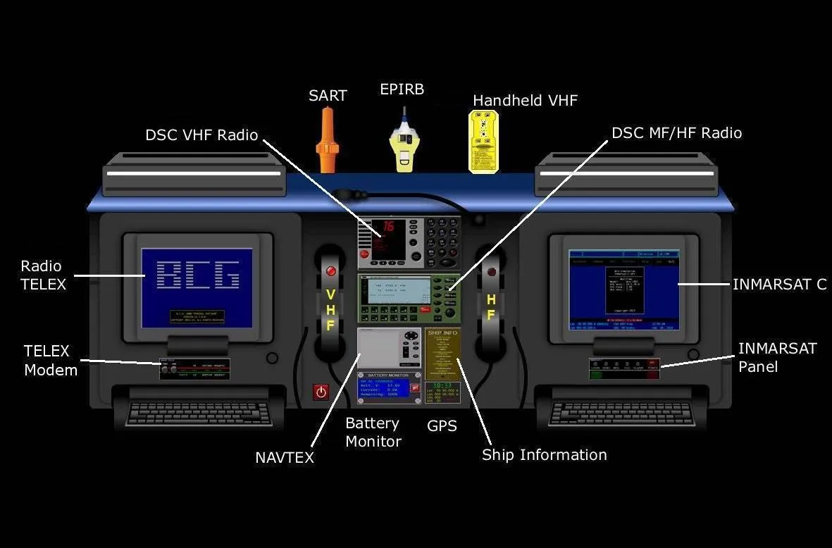 GMDSS rendszer felépítése: DSC VHF, MF/HF, Inmarsat, NAVTEX, EPIRB, SART